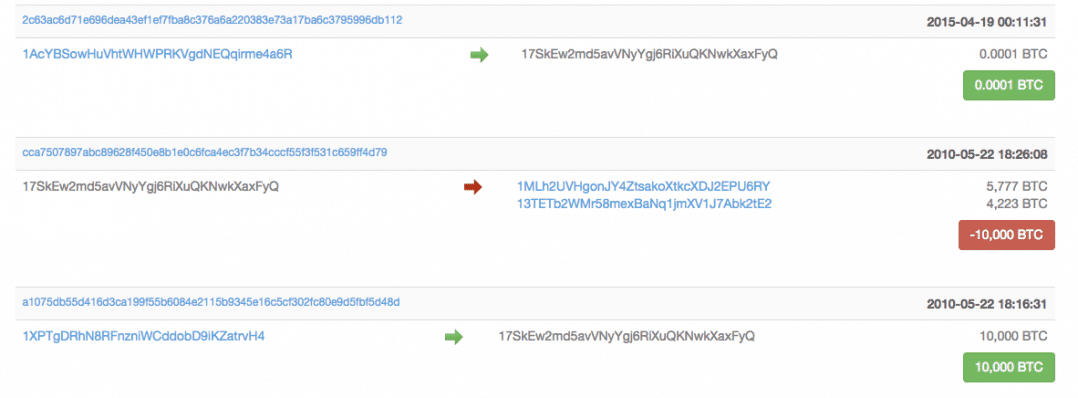 blockchain-basics-BTC-transaction.png