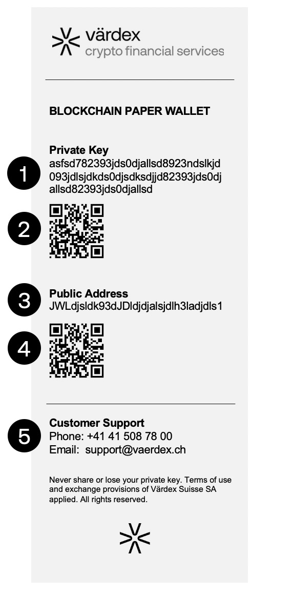 ATM - Värdex Paper Wallet – Knowledge Base